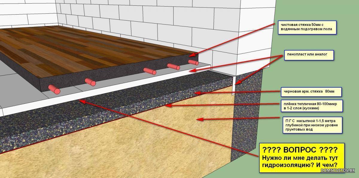 Как правильно уложить бетонный пол по грунту своими руками - myprofnastil