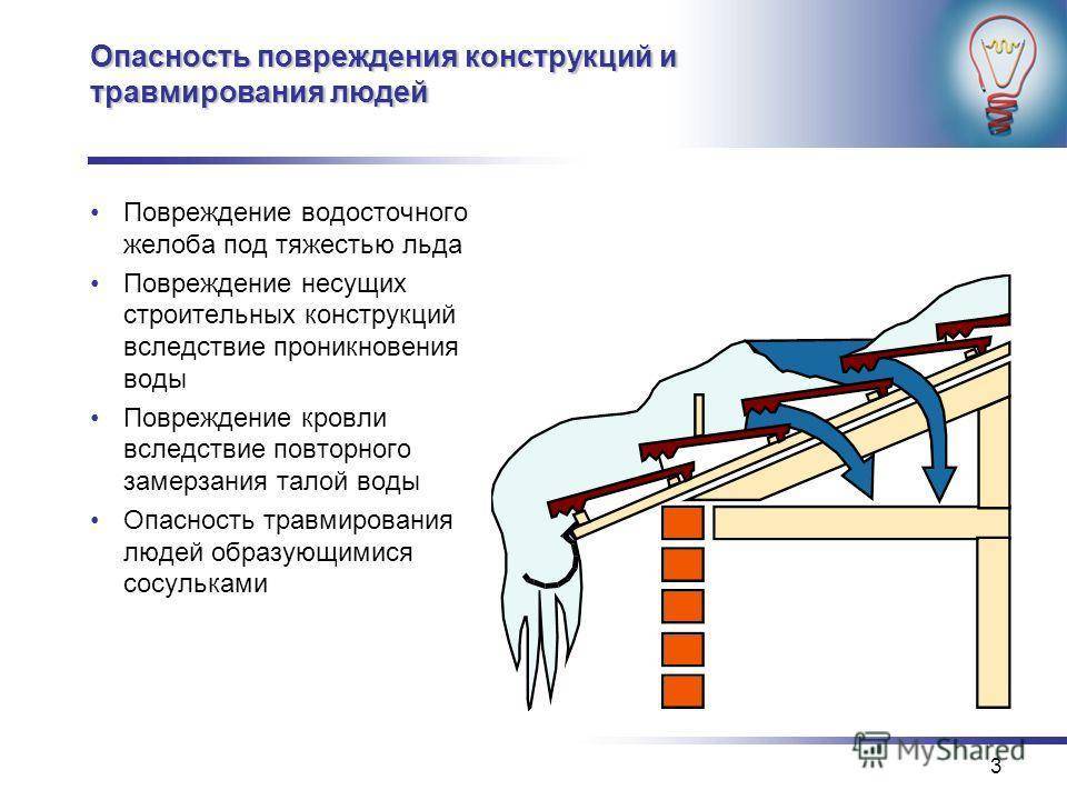 Технология прочистки ливневой канализации