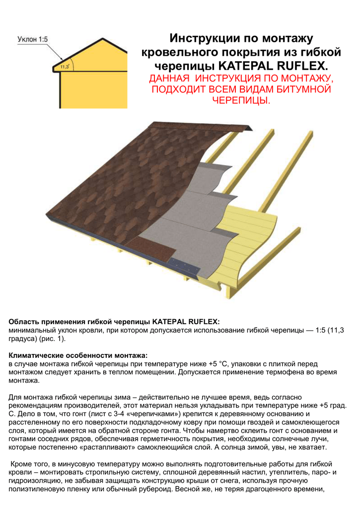 Как правильно сделать кровельный пирог под мягкую кровлю?