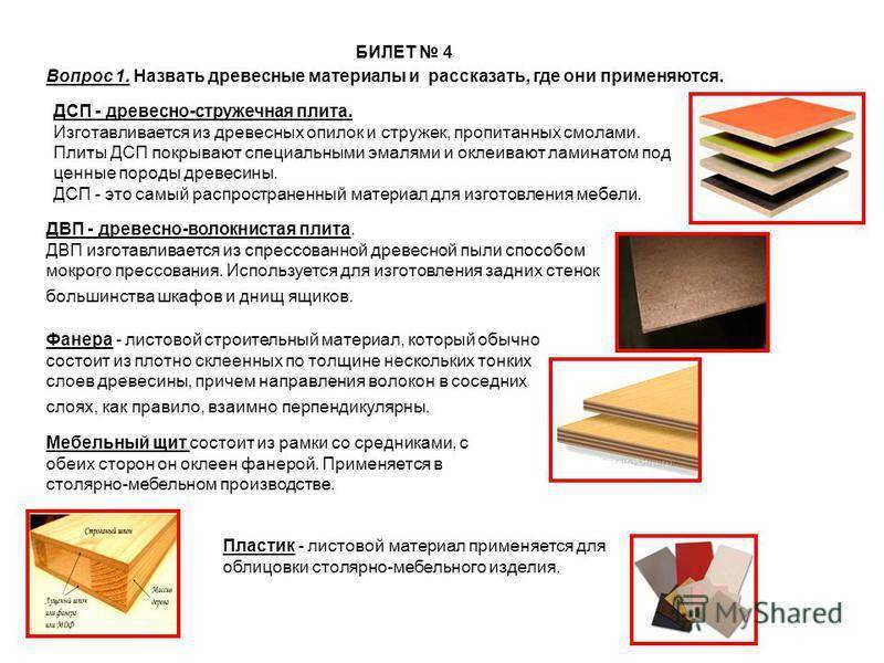 Древесноволокнистая плита и её разновидности