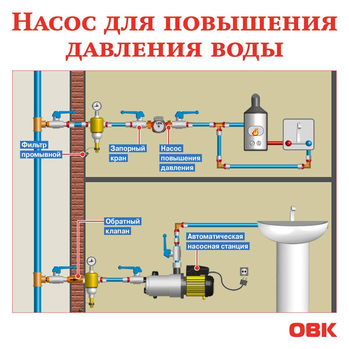 Давление воды в водопроводе в квартире – норматив по снип, как увеличить напор саму