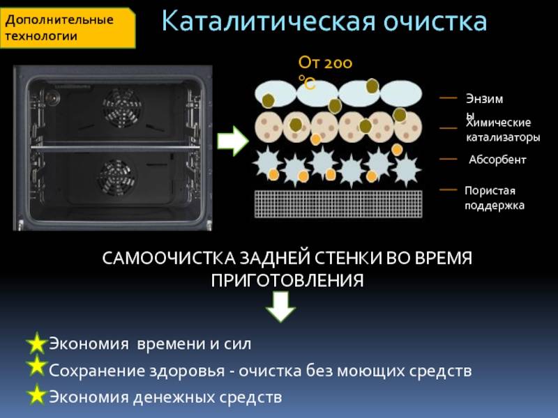 Гидролизная очистка духовки: что это такое?