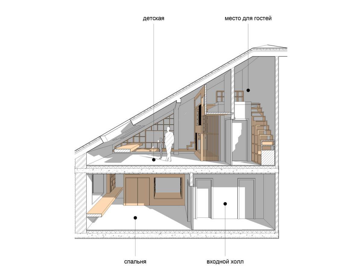 Дизайн мансарды с двускатной крышей: идеи для интерьера