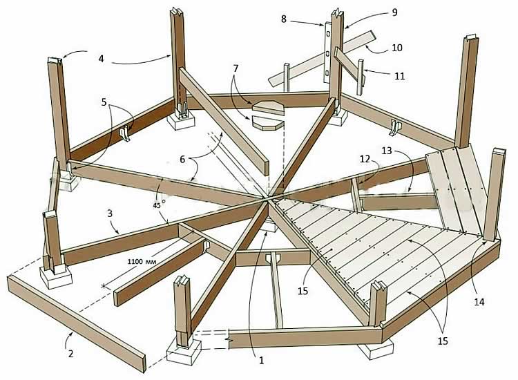 Как построить деревянную беседку своими руками – инструкция, чертежи и размеры