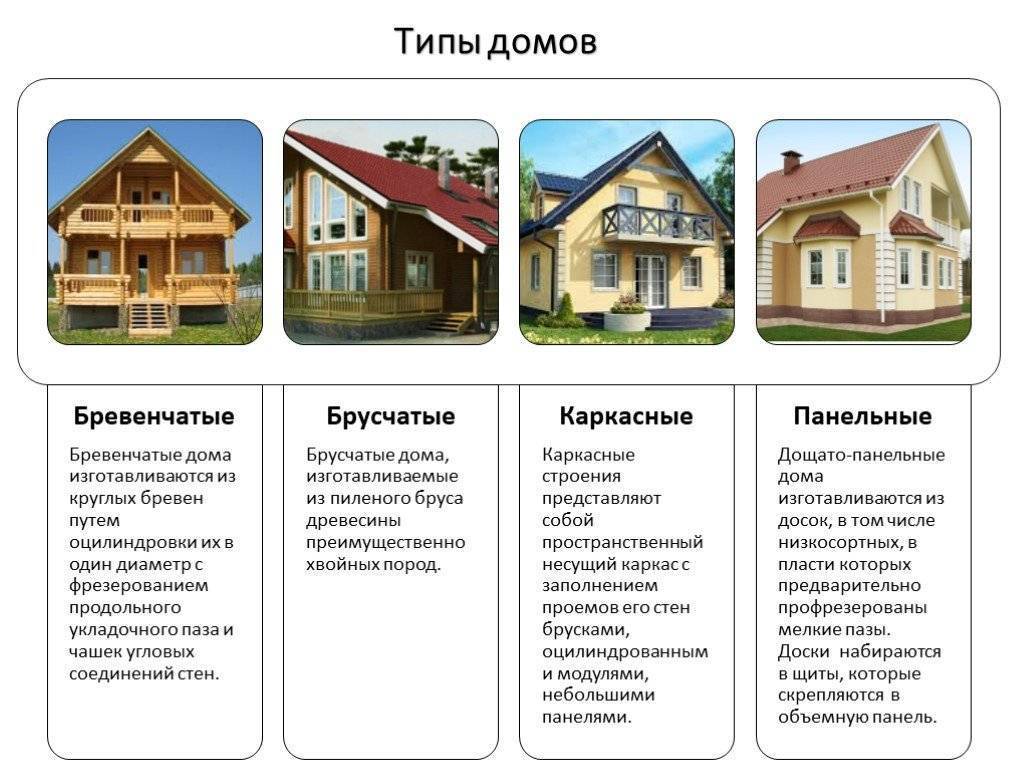 Сравнение каркасных домов. Типы домов. Типы строительства домов. Типы каркасно- щитовых домов. Типы домов таблица.