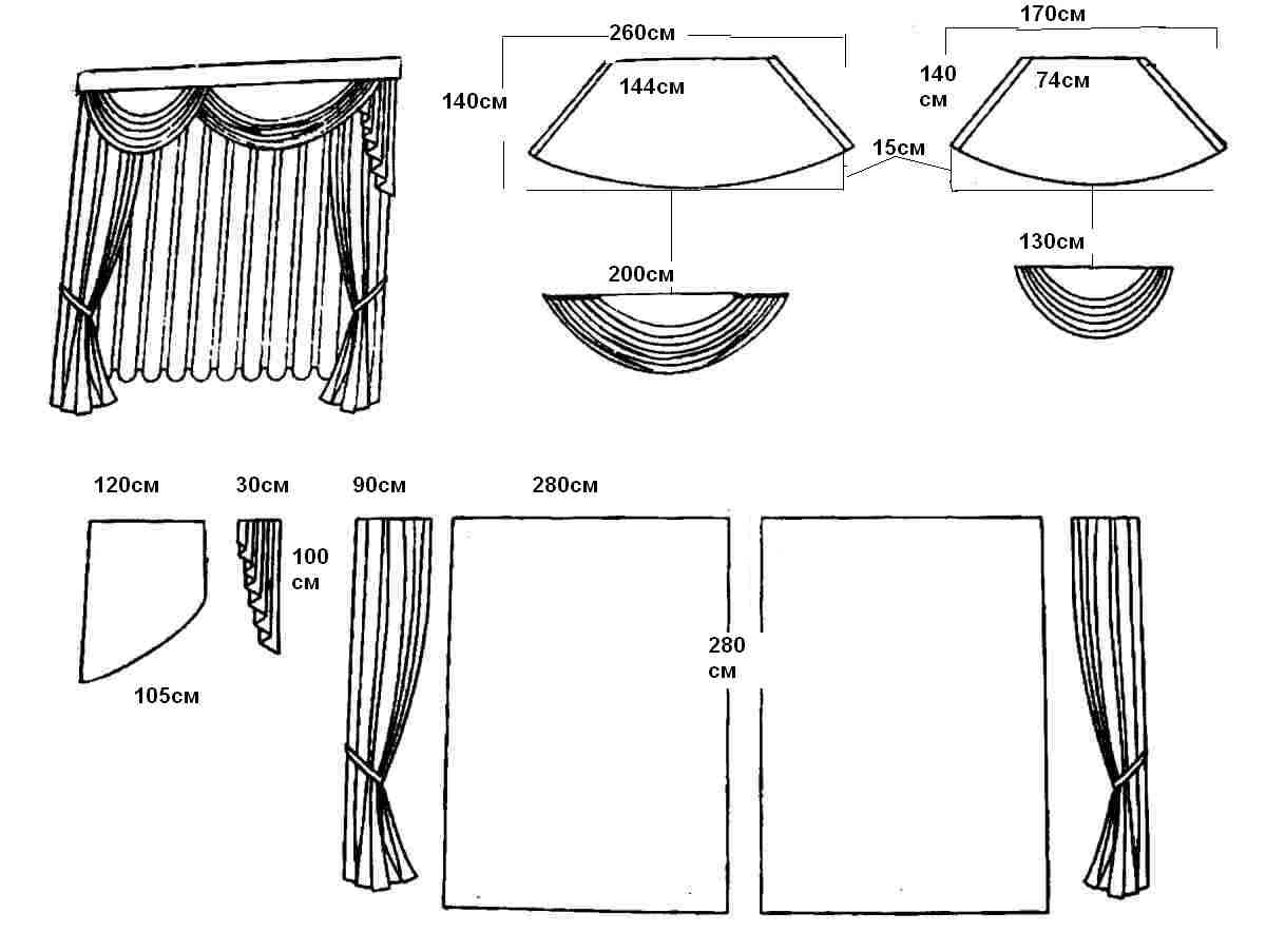Технология пошива штор: раскрой ткани и обработка швов | онлайн-журнал о ремонте и дизайне