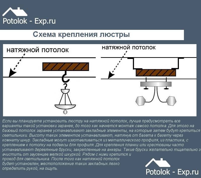 Натяжные потолки сириус что нужно знать при монтаже люстры, светодиодной ленты или точечных светильников в натяжной потолок