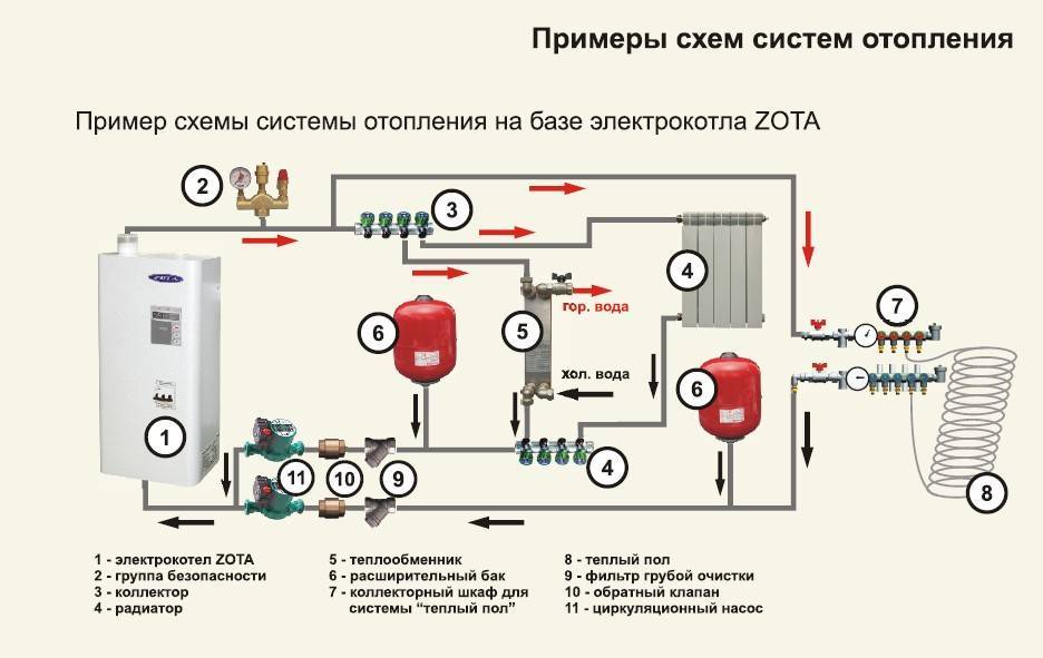 Нюансы установки электрического котла в частном доме