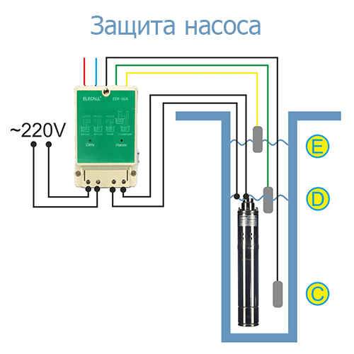 Как защитить насос от сухого хода: датчики защиты | greendom74.ru