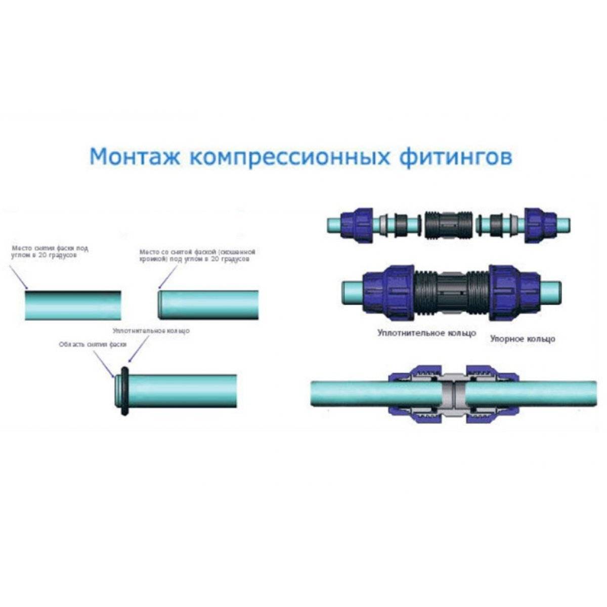 Схема соединения пнд трубы