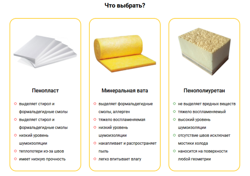 Минусы ппу утепления. Пенополиуретан 30 мм характеристики. Пеноплекс пенополистирол пенополиуретан. Пенополиуретан ППУ 35-08а. Минеральная вата или пенополистирол.