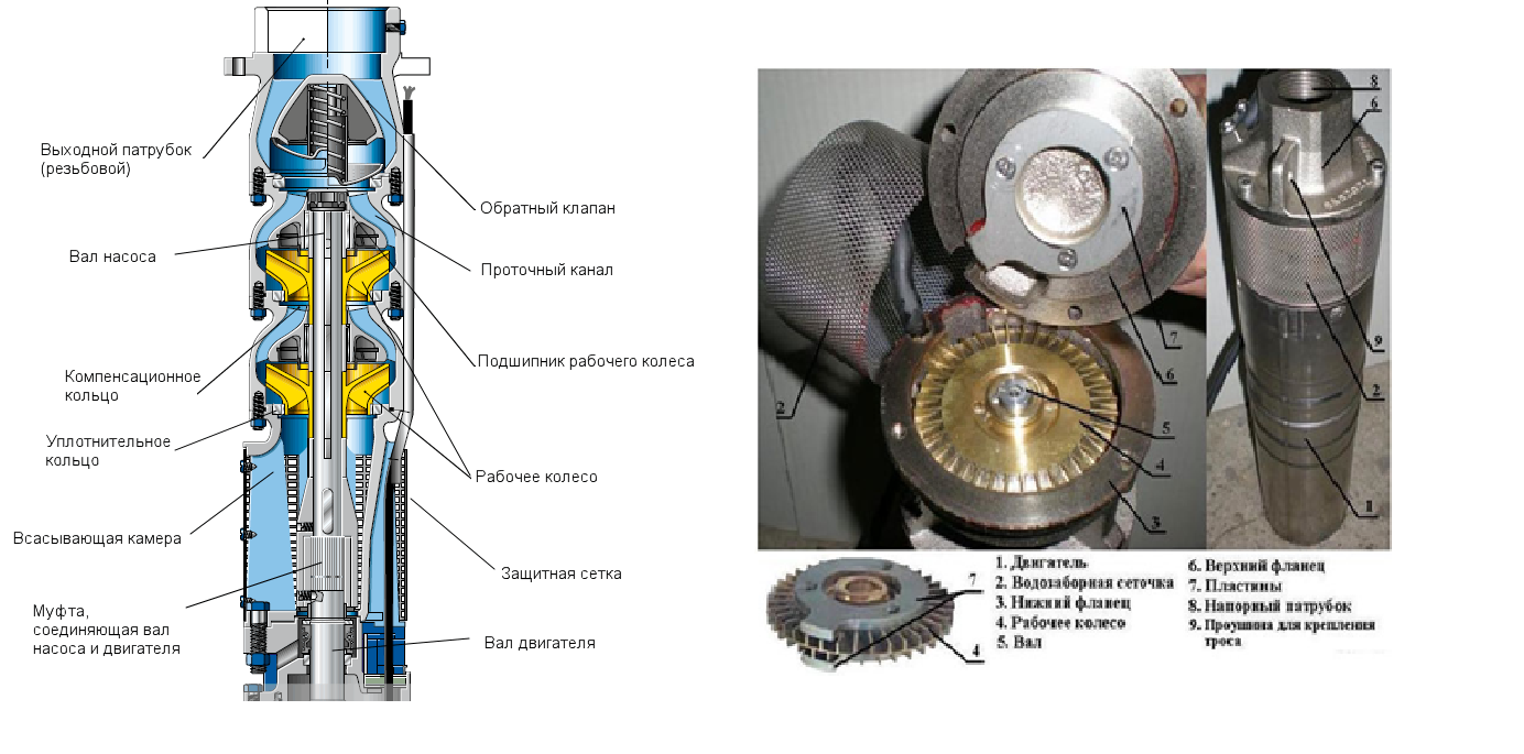 Схема глубинного насоса для скважин