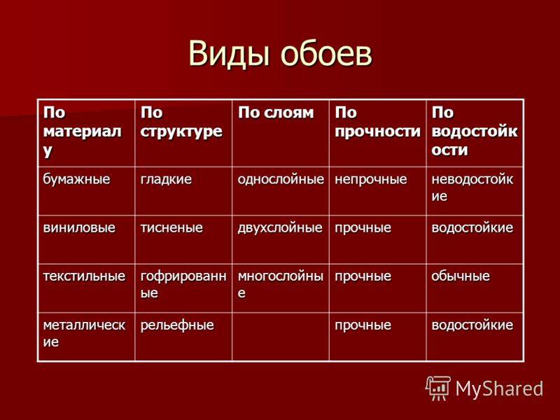✅ виды обоев: современная классификация - vdartebe.ru