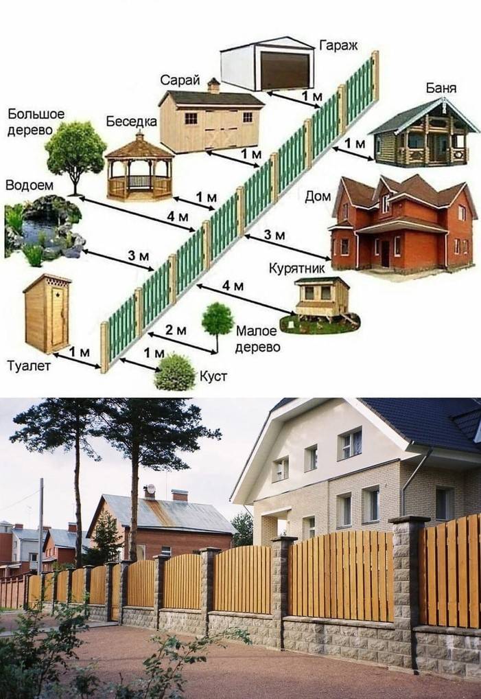 Расстояние от сарая до забора. Гараж от забора. Дом и три метра до забора. Расстояние между постройками на участке. Двер от забор.