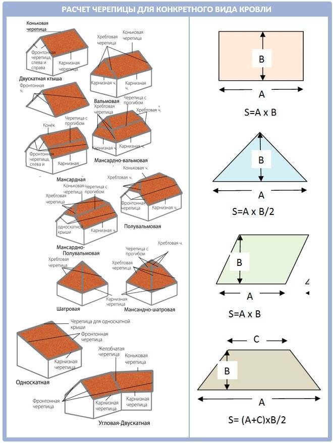 Как рассчитать площадь крыши дома, правила расчёта квадратуры строитель инфо.