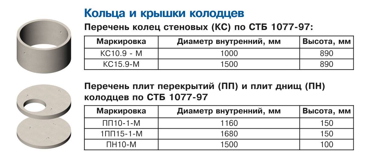 Размеры колец для колодцев, изготовление своими руками | гидро гуру
