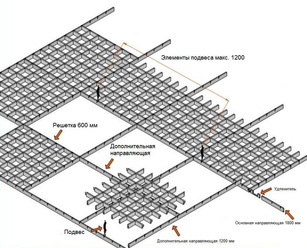 Подвесной потолок «грильято»: описание, технология монтажа :: syl.ru