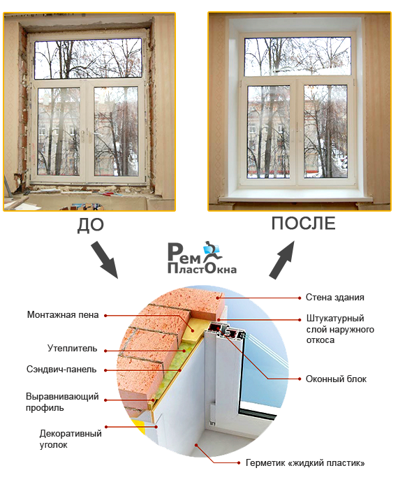 Как правильно установить откосы на окна. Схема монтажа откосов пластиковых окон. Установка откосов при монтаже пластикового окна в деревянном доме. Схема пластикового окна с откосами и подоконником. Схема крепления пластиковых откосов.