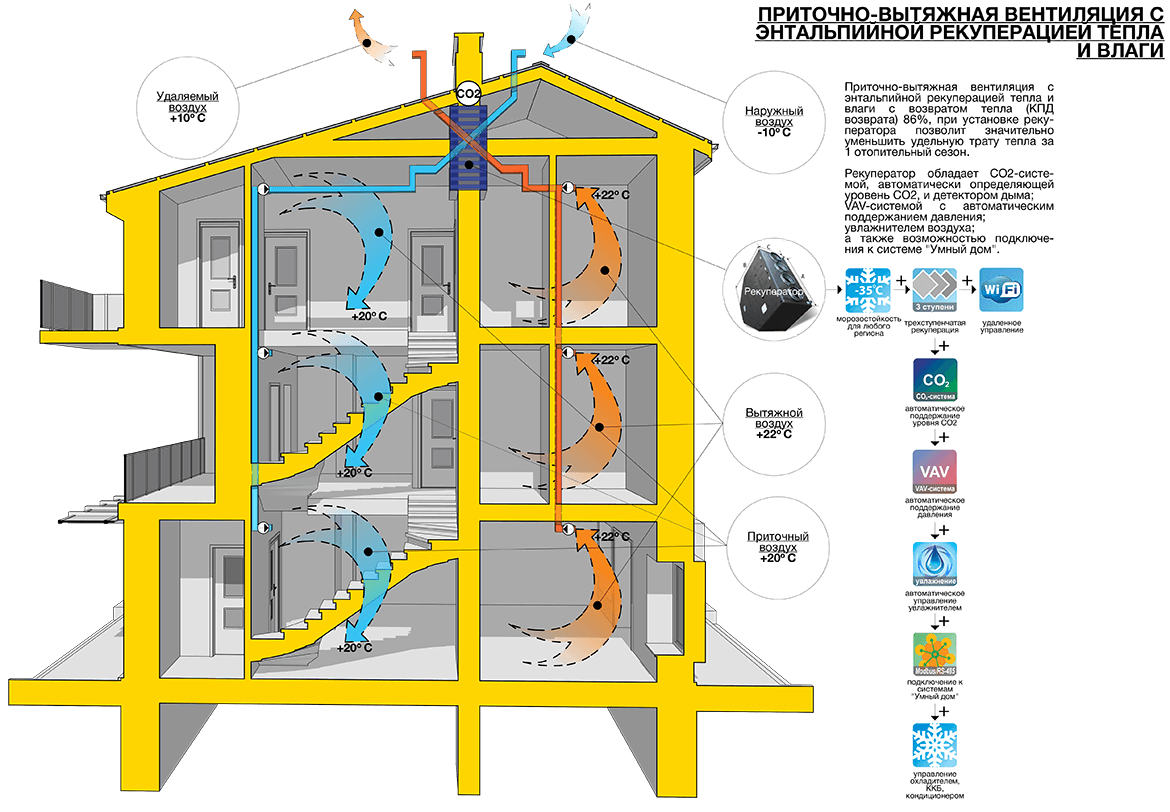 Приточно вытяжная вентиляция в частном доме схема