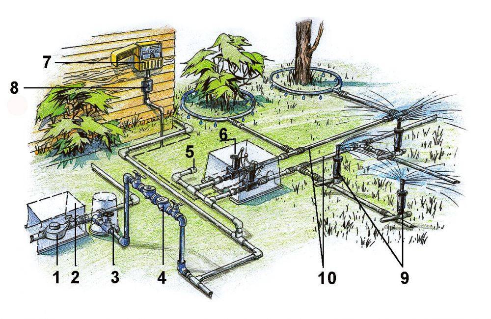 Водопровод в саду из труб пнд своими руками схема