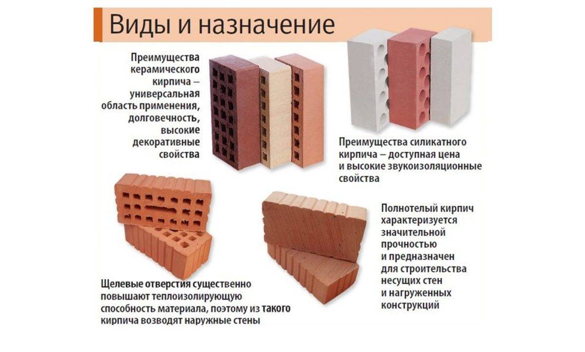 Керамический кирпич чертеж