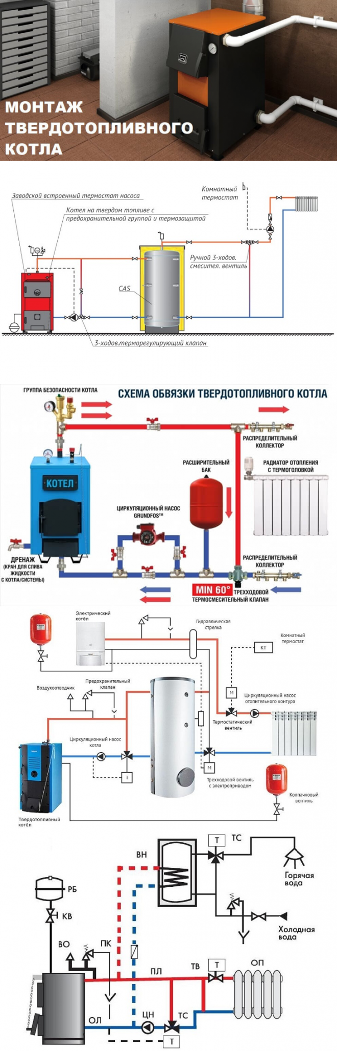 Схема установки котла на твердом топливе