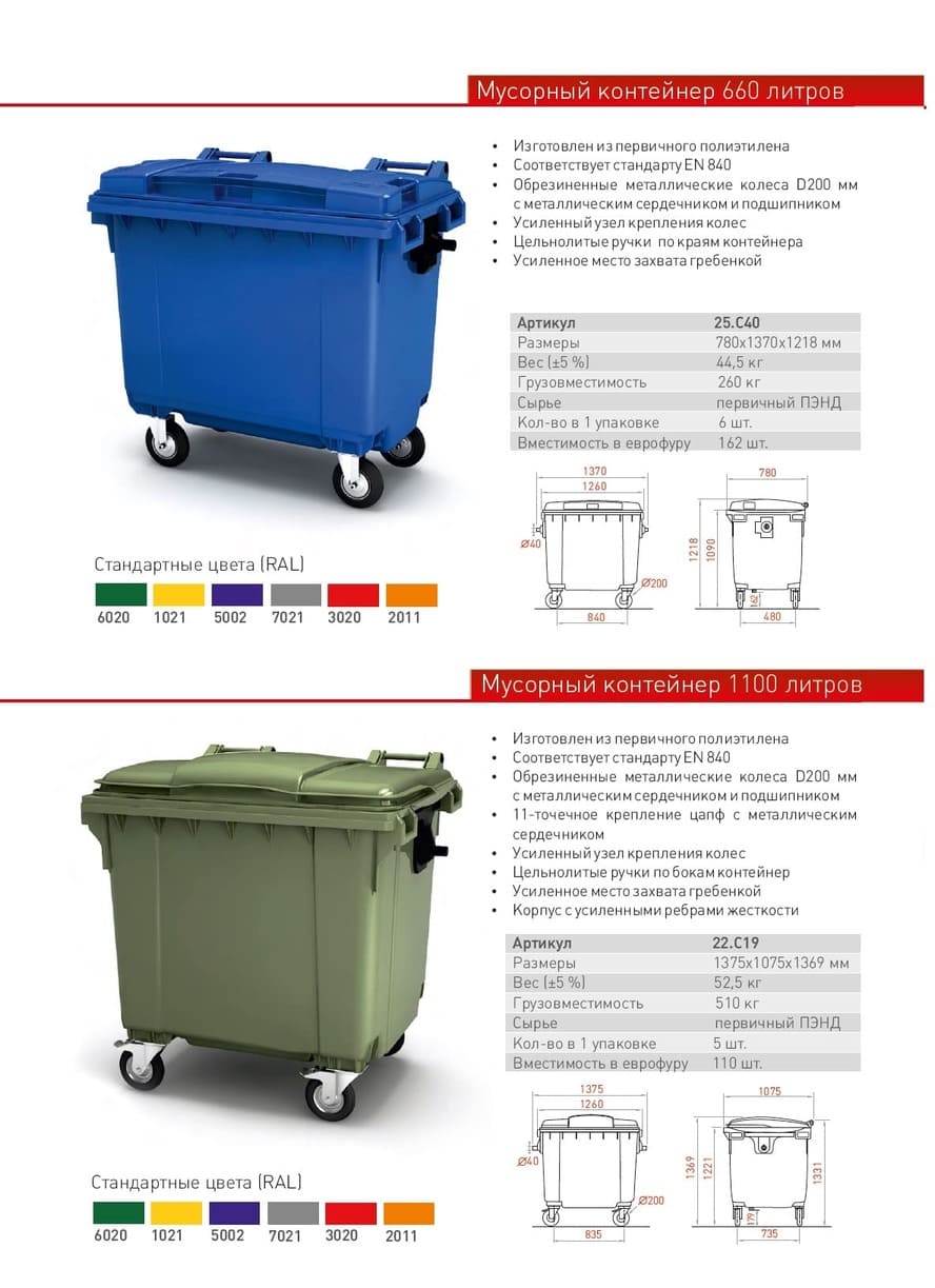 Контейнеры для раздельного сбора мусора: виды, цвета и правила разделения