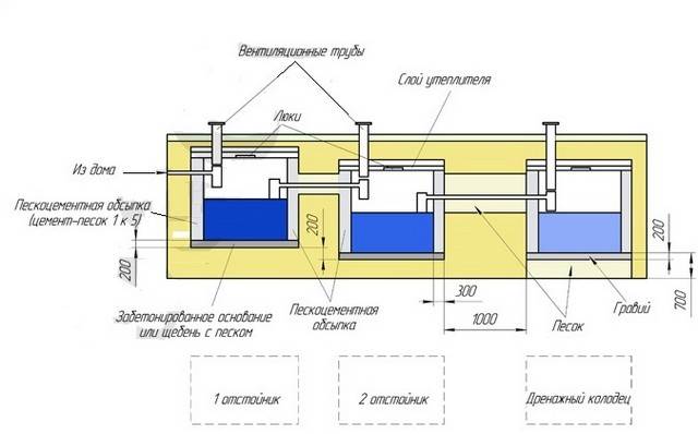 Септик из еврокубов своими руками - технология обустройства