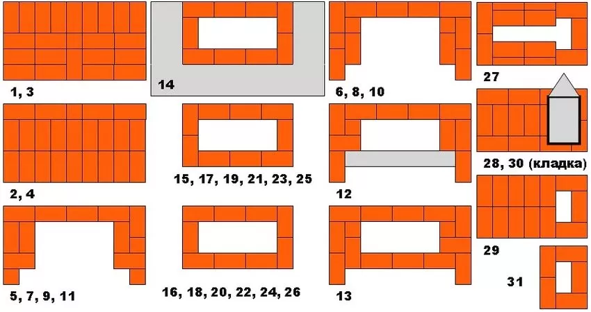 Печи барбекю схема кладки