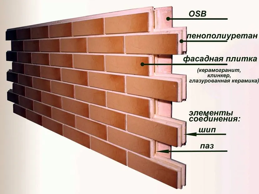 Виды, плюсы и минусы панелей под кирпич для внутренней отделки стен