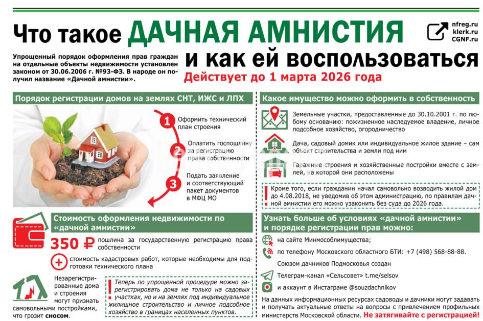 Оформления дачного участка в собственность: пошаговая инструкция 2023