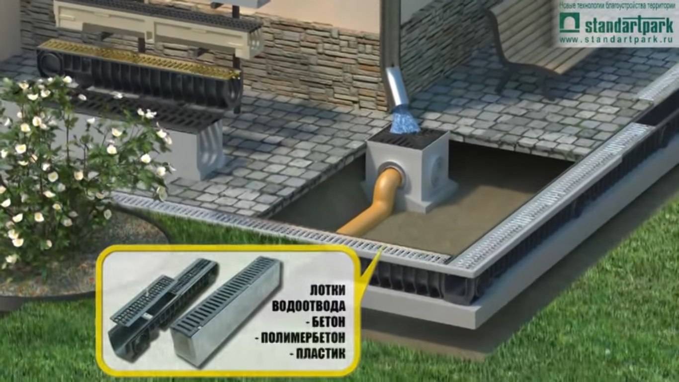 Как сделать отвод воды от фундамента дома своими руками
