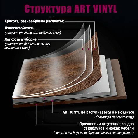Напольное покрытие Tarkett Art Vinyl (Таркет Арт Винил) — реализация креативных решений