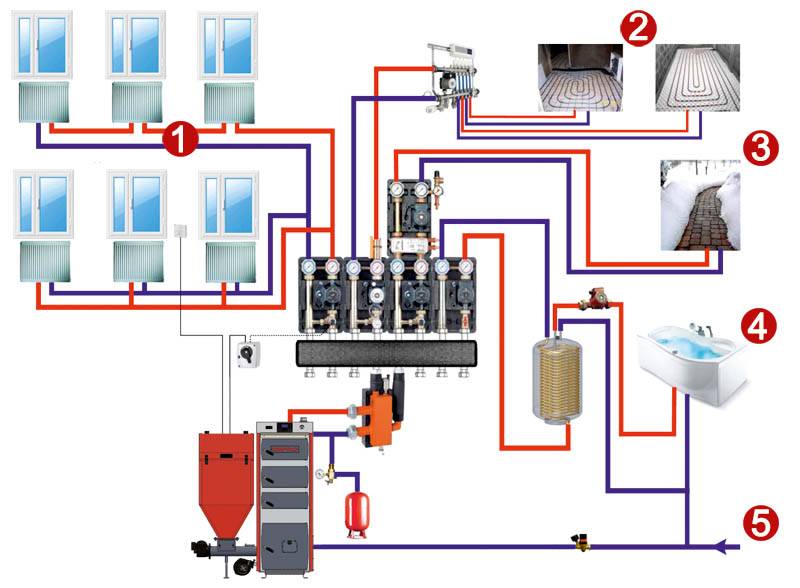Закрытая система отопления с мембранным баком и группой безопасности: что это такое, схема для дома многоквартирного типа, принцип