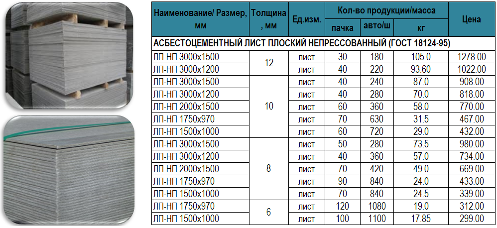 Плоский шифер: теплопроводность и какую температуру выдерживает, типы листов