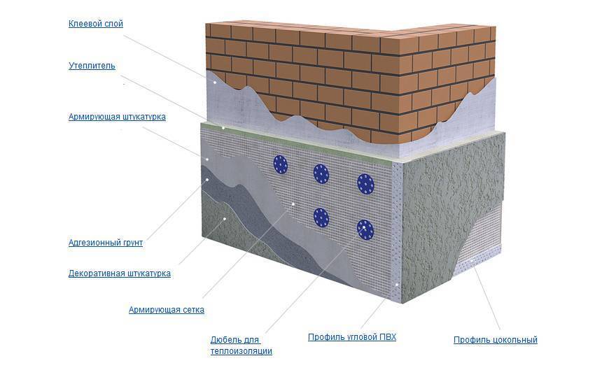 Штукатурка по пенопласту: отделка стен снаружи, сеткой, финишная фасадная шпатлевка, а также как правильно проводить работу?