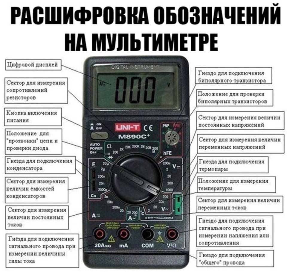 Как пользоваться мультиметром: подробная инструкция для начинающих, измерение напряжения, силы тока и сопротивления