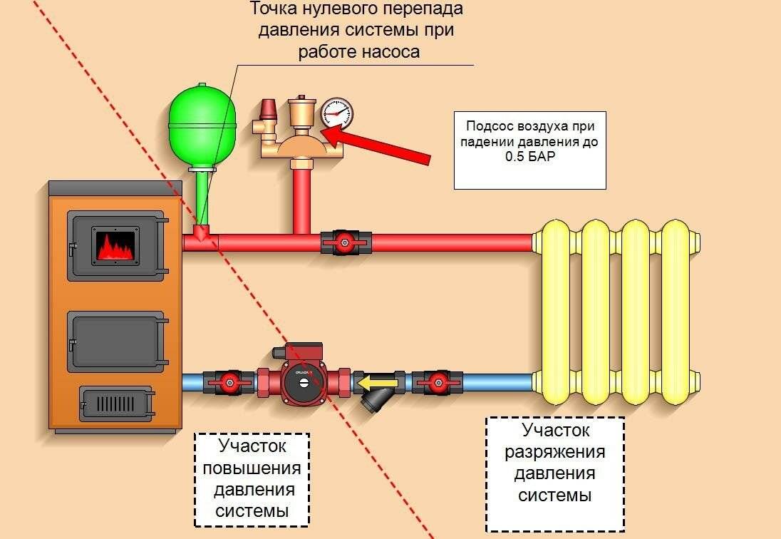 Схема закрытой системы отопления