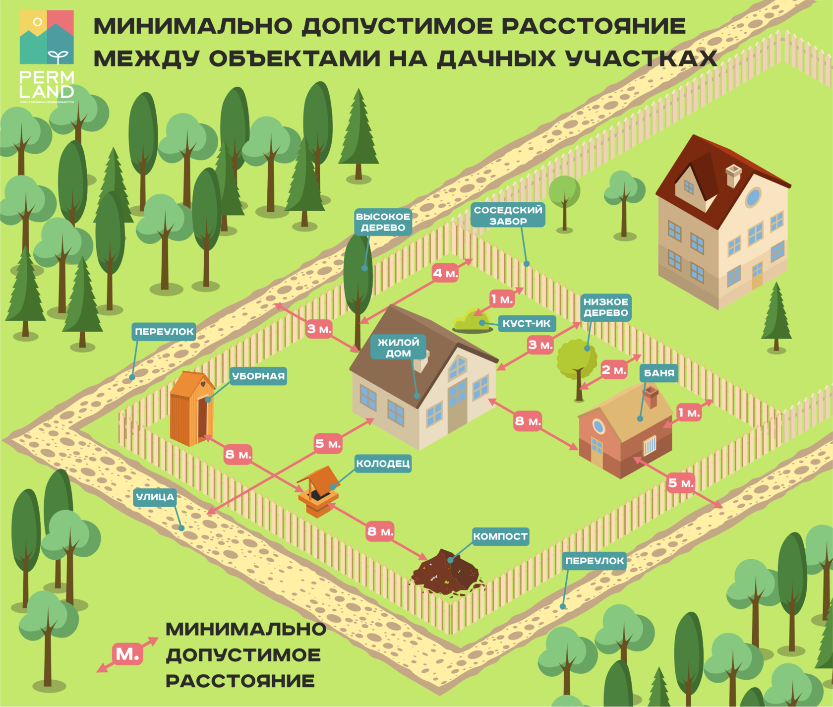 Судебная практика по спорам, когда сосед не отступил 1 метр от границы участка