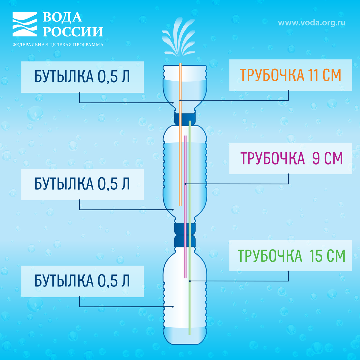 Фонтан своими руками схема. Вечный фонтан Герона. Сообщающиеся сосуды фонтан Герона. Фонтан Герона схема. Фонтан Герона своими руками.