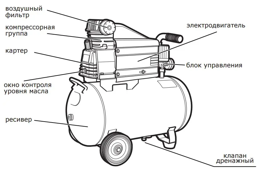 Устройство компрессорной установки кратко