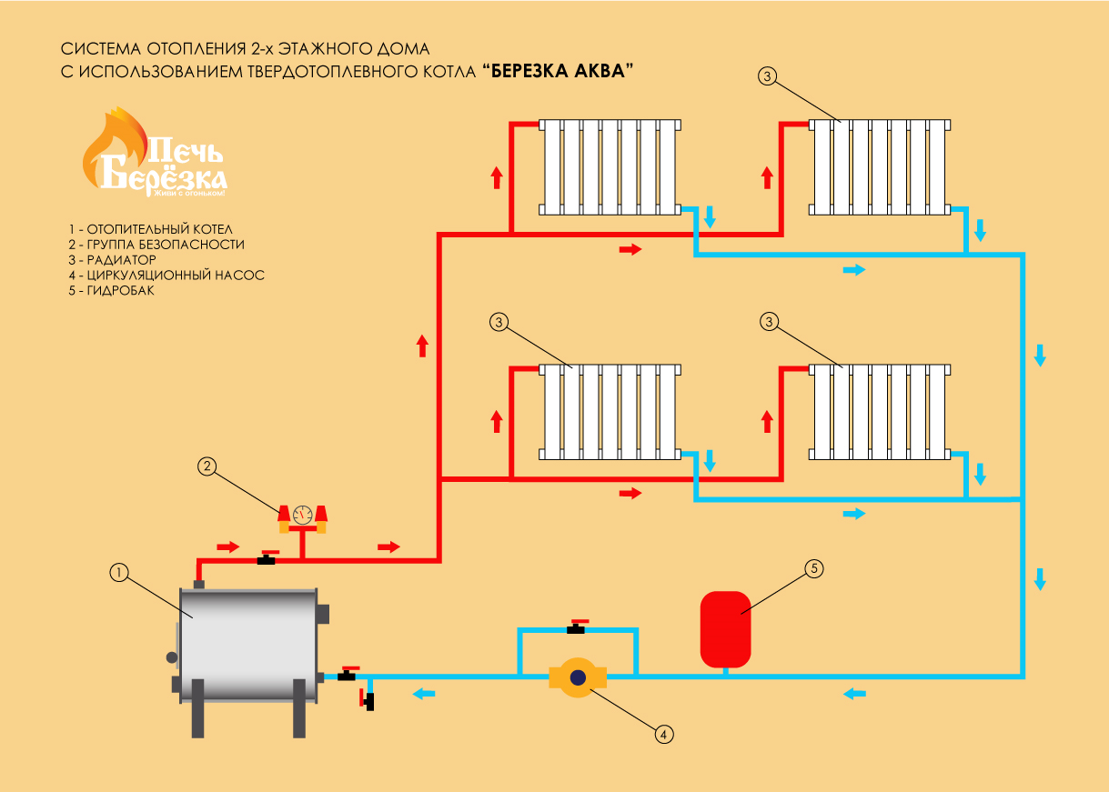 Паровое отопление. Схема монтажа труб отопления в частном доме. Схема разводки труб отопления от котла. Однотрубная система водяного отопления схема. Схема водяного отопления двухтрубной системы подключения.