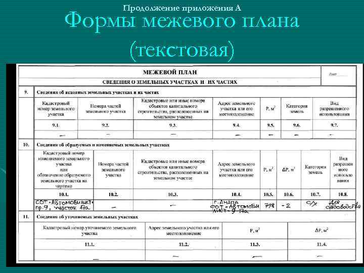 Межевой план земельного участка: что это такое, виды и образец плана
межевой план земельного участка: что это такое, виды и образец плана