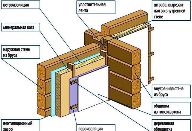 Баня из керамзитобетонных блоков: плюсы и минусы