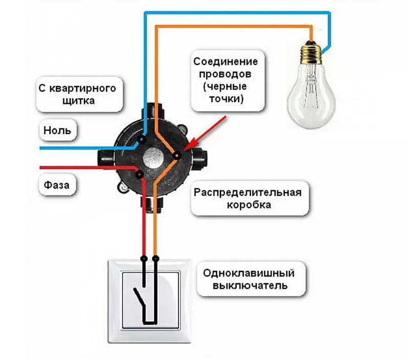 Правильное соединение проводов в распределительной коробке