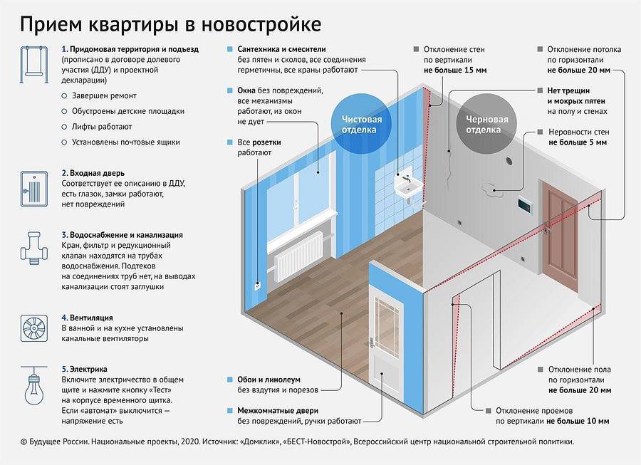 Как принять квартиру в новостройке - вместе