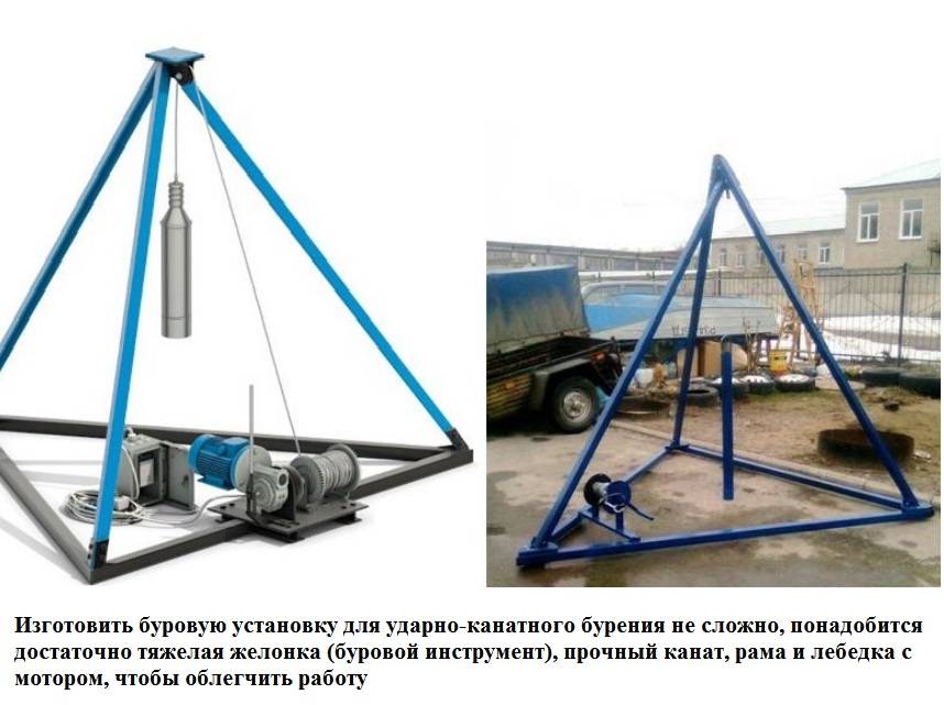 Буровая установка своими руками: самоделки для бурения скважин - точка j