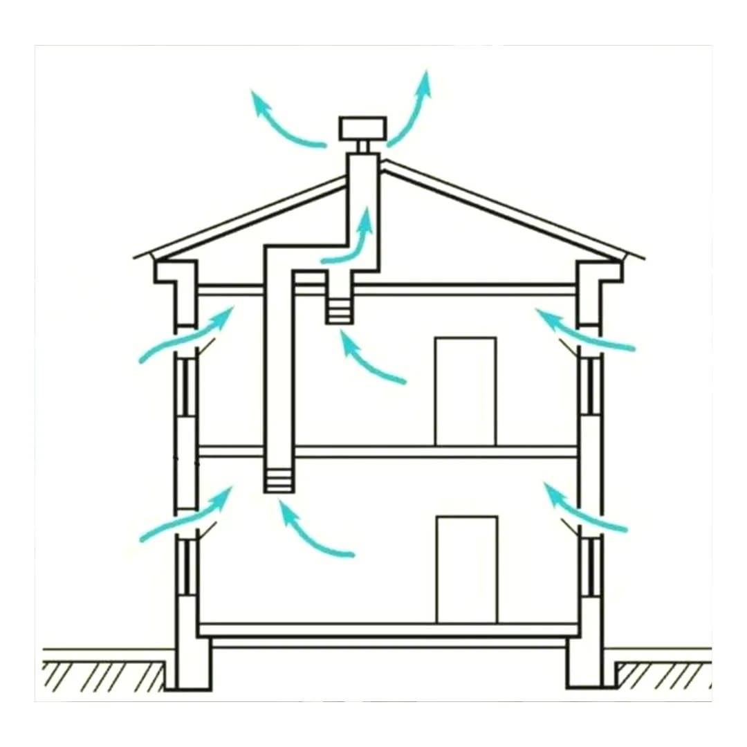 Приточно-вытяжная естественная система вентиляции