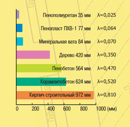Утепление пенопластом: информация к размышлению