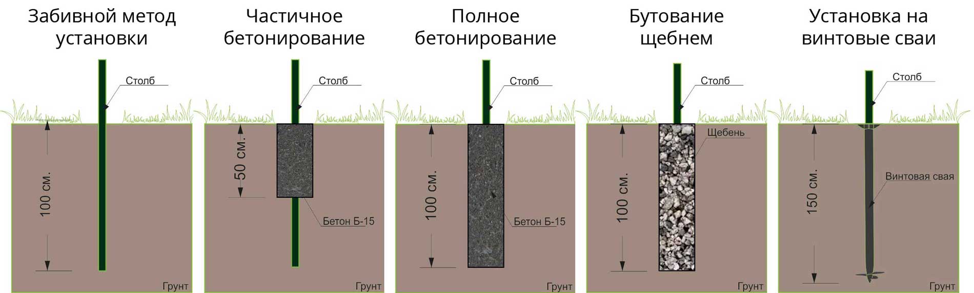 Установка столбов для забора своими руками с бетонированием - все о строительстве, инструментах и товарах для дома